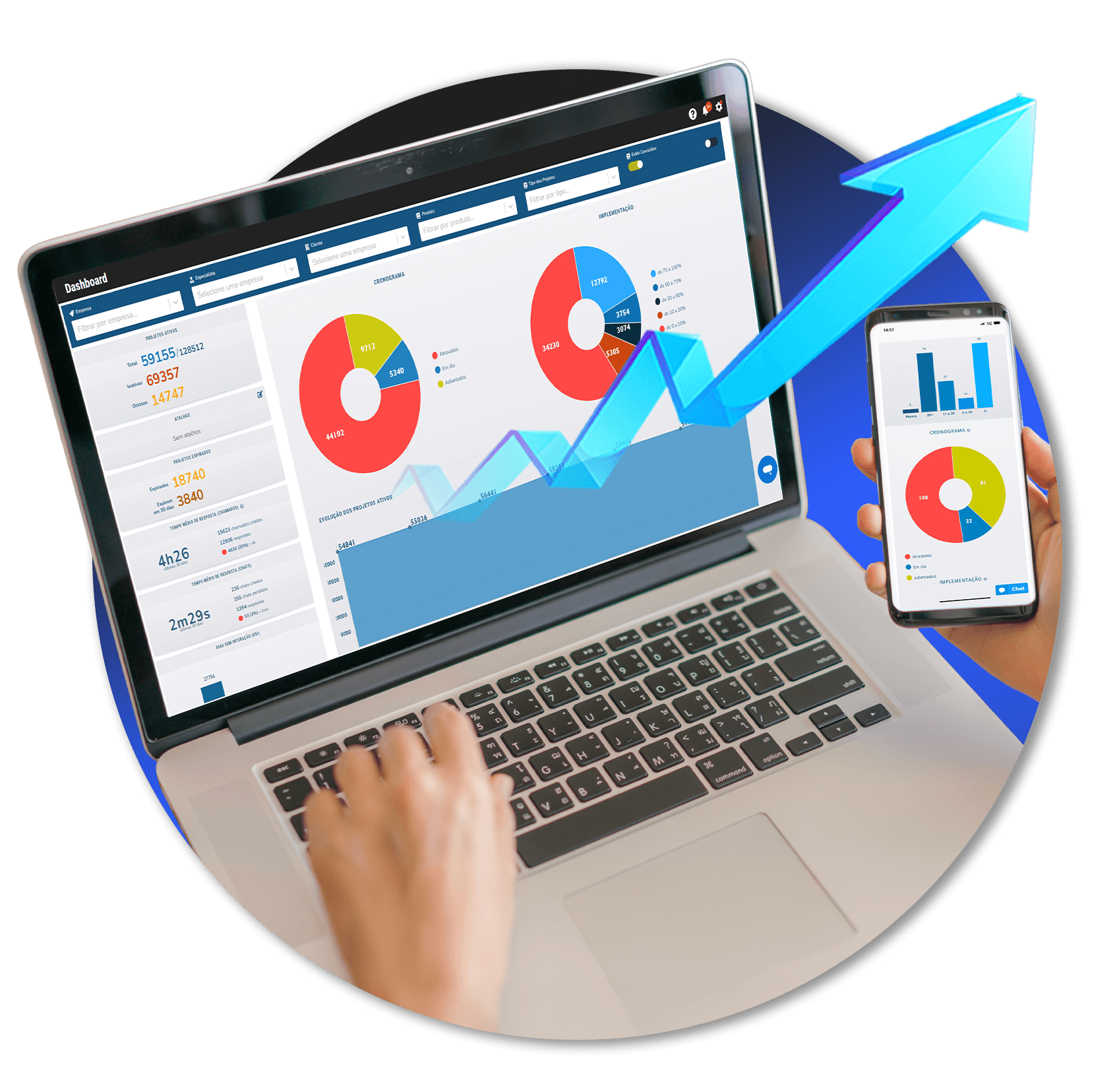 Plataforma Evolutto: dashboards web e mobile